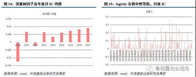 AQF機(jī)器因子學(xué)習(xí)構(gòu)建