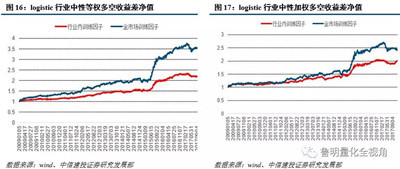 AQF機(jī)器學(xué)習(xí)因子構(gòu)建