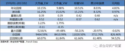 AQF量化因子選股