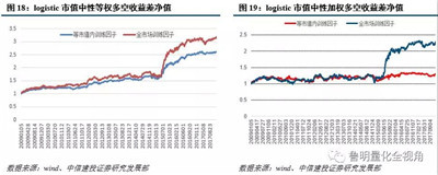AQF機(jī)器學(xué)習(xí)因子構(gòu)建
