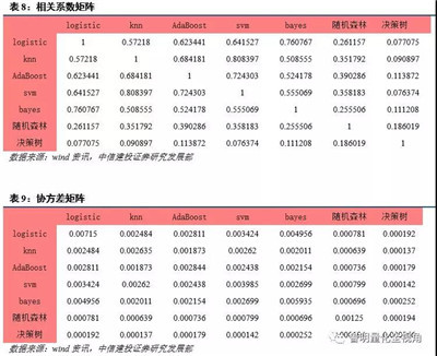 AQF機(jī)器學(xué)習(xí)因子構(gòu)建