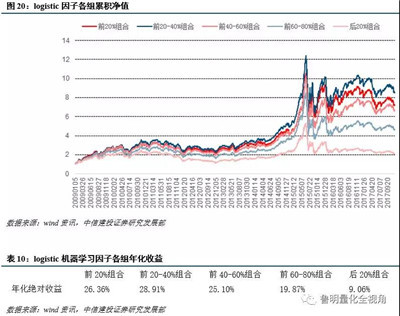 AQF機(jī)器學(xué)習(xí)因子構(gòu)建