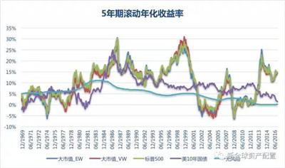 AQF量化因子選股