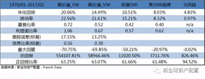 AQF量化因子選股