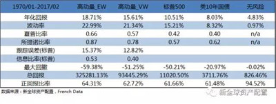 AQF量化因子選股