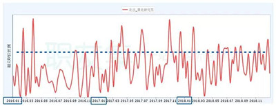 AQF量化投資分析師工資是多少