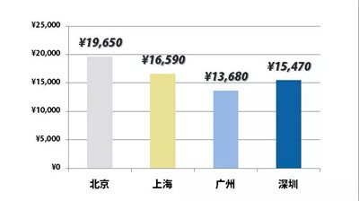 AQF量化投資分析師工資是多少