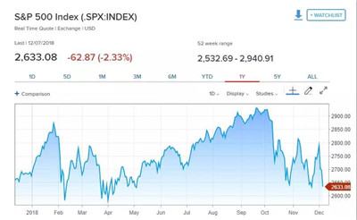 JP Morgan量化分析師科拉諾維奇