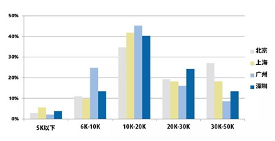 AQF量化投資分析師工資是多少