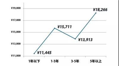 AQF量化投資分析師工資是多少