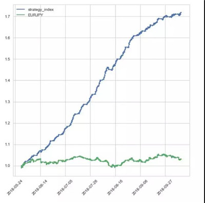 AQF策略大講堂課程