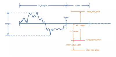 AQF策略大講堂課程