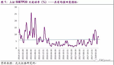 AQF基于標(biāo)的波動率特征的期權(quán)交易策略