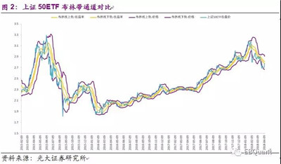 AQF基于標(biāo)的波動率特征的期權(quán)交易策略