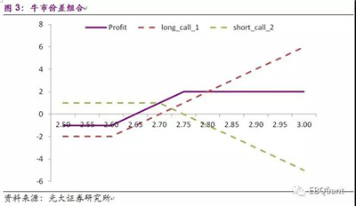 AQF基于標(biāo)的波動率特征的期權(quán)交易策略