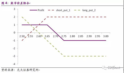 AQF基于標(biāo)的波動率特征的期權(quán)交易策略