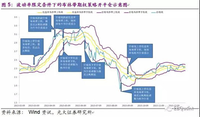 AQF基于標(biāo)的波動率特征的期權(quán)交易策略