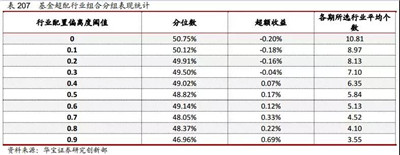 AQF公募基金持倉(cāng)與行業(yè)