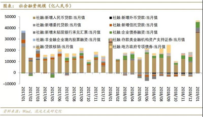 金融數(shù)據(jù)