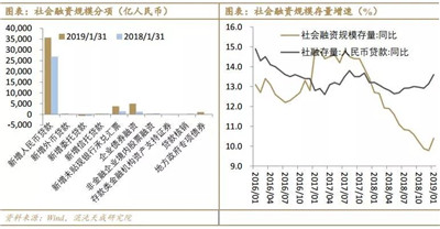 金融數(shù)據(jù)