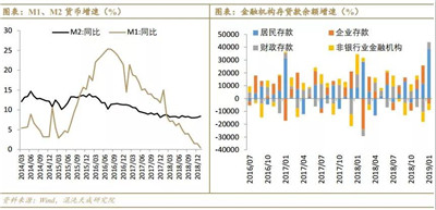 金融數(shù)據(jù)