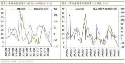 金融數(shù)據(jù)