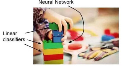 數(shù)據(jù)科學(xué)家必須知道的深度學(xué)習(xí)架構(gòu)