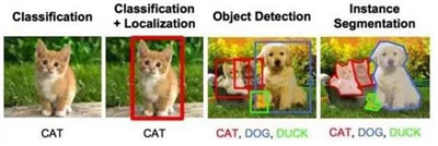 數(shù)據(jù)科學(xué)家必須知道的深度學(xué)習(xí)架構(gòu)