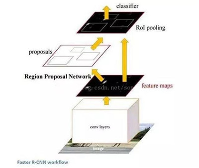 數(shù)據(jù)科學(xué)家必須知道的深度學(xué)習(xí)架構(gòu)