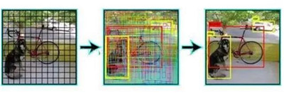 數(shù)據(jù)科學(xué)家必須知道的深度學(xué)習(xí)架構(gòu)