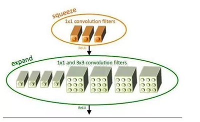 數(shù)據(jù)科學(xué)家必須知道的深度學(xué)習(xí)架構(gòu)