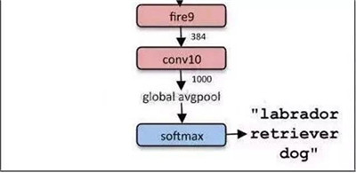 數(shù)據(jù)科學(xué)家必須知道的深度學(xué)習(xí)架構(gòu)