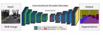 數(shù)據(jù)科學(xué)家必須知道的深度學(xué)習(xí)的架構(gòu)