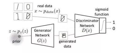數(shù)據(jù)科學(xué)家必須知道的深度學(xué)習(xí)架構(gòu)