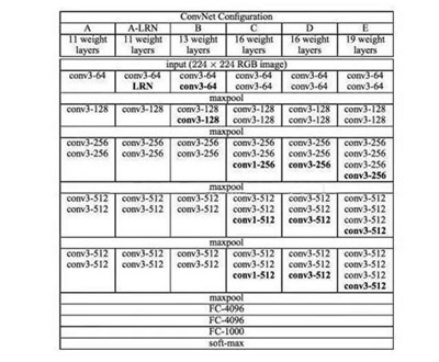 數(shù)據(jù)科學(xué)家必須知道的深度學(xué)習(xí)架構(gòu)