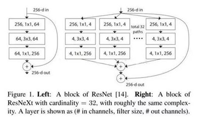 數(shù)據(jù)科學(xué)家必須知道的深度學(xué)習(xí)架構(gòu)