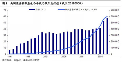 AQF債基品種盤點
