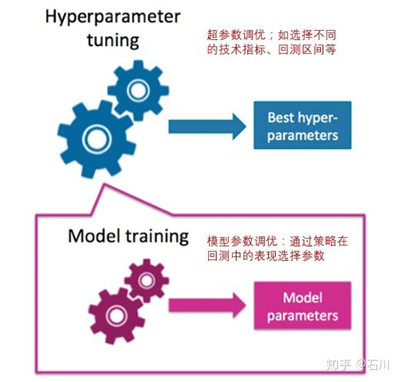 AQF普及什么是回測