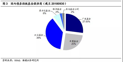 AQF債基品種盤點