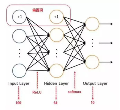 Python期權(quán)實戰(zhàn)應(yīng)用