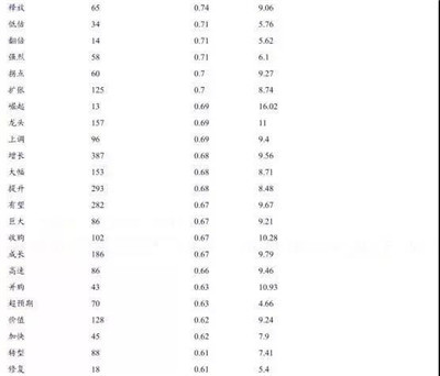 AQF量化選股策略