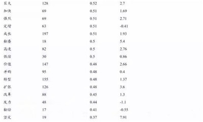 AQF量化選股策略