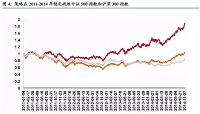 AQF量化選股策略