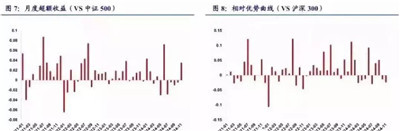 AQF量化選股策略
