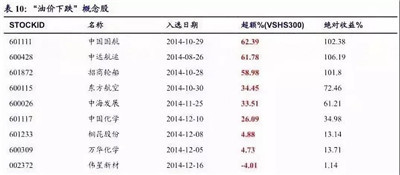AQF量化選股策略 