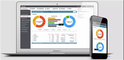 如何建立交易體系