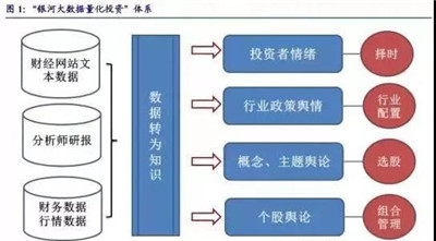 AQF量化選股策略