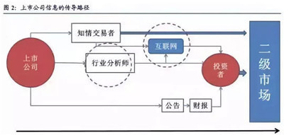 AQF量化選股策略