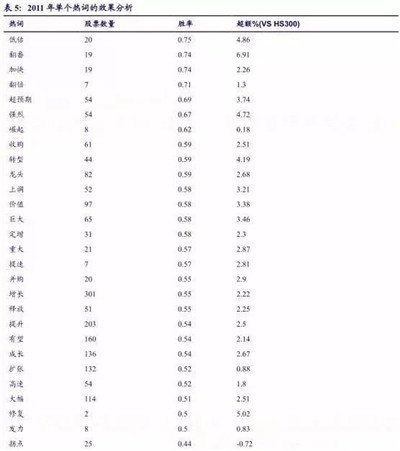 AQF量化選股策略