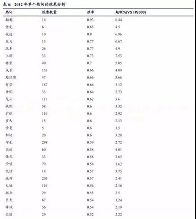 AQF量化選股策略